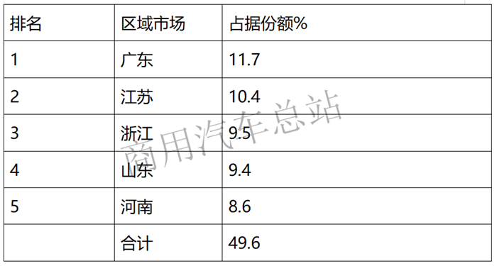 数据分析|2019年4月轻卡市场：福田独占鳌头，东风增幅最大