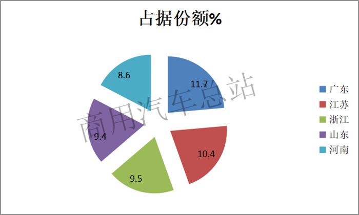 数据分析|2019年4月轻卡市场：福田独占鳌头，东风增幅最大