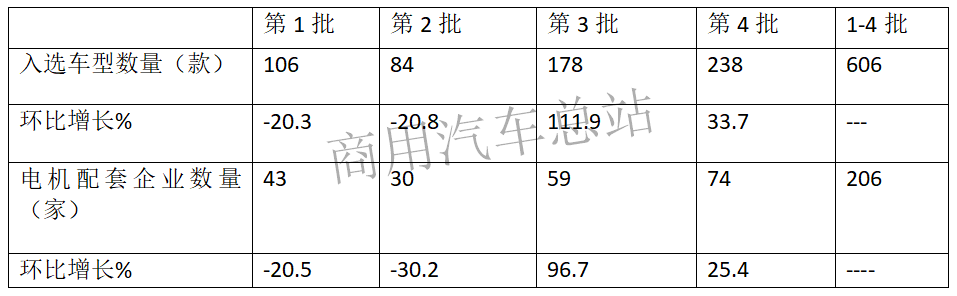 数据分析 | 新能源汽车电机市场竞争日趋激烈