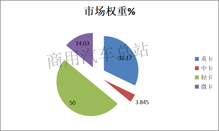 数据分析|2019年4月微卡销量逆势增长，通用五菱称雄