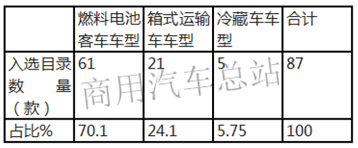 智能化、轻量化、美观化、氢燃料，从2019道展看客车行业跨界和转型