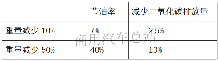 智能化、轻量化、美观化、氢燃料，从2019道展看客车行业跨界和转型