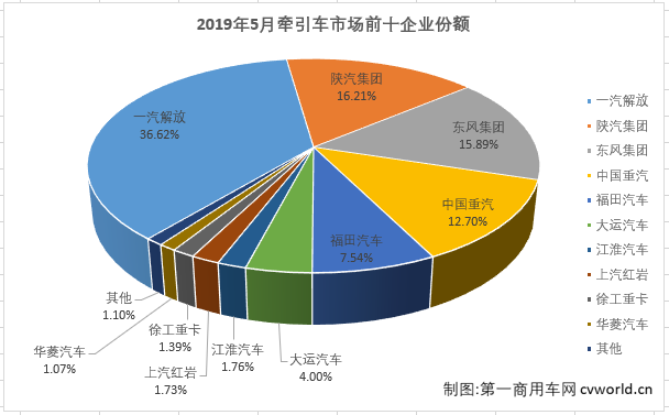 牵引排3.png