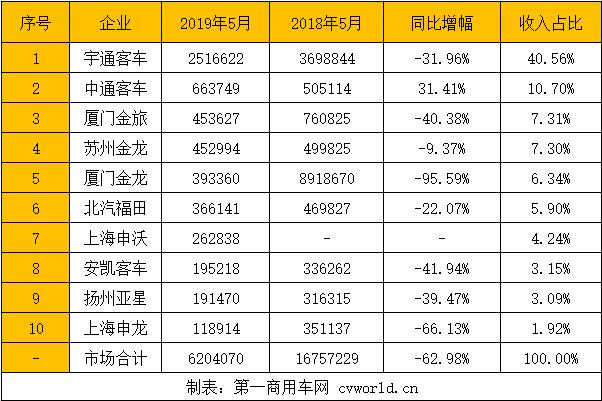 销售收入.jpg