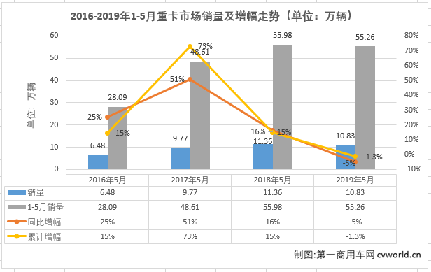 重卡排1.png