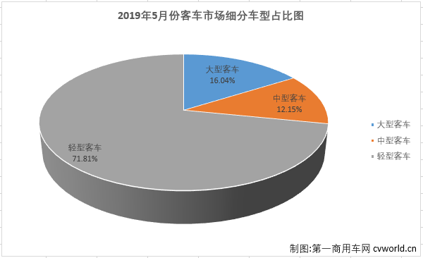 客车市场1.png