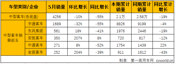 客车市场4.png