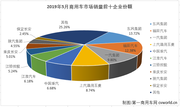 商车市场1.png