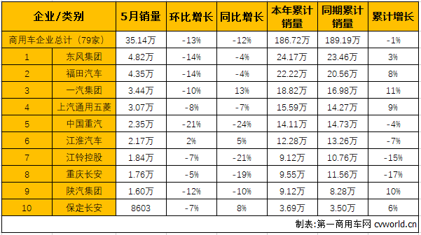 商车市场2.png