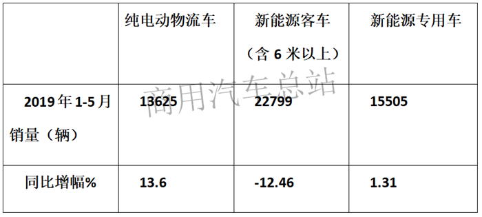 谁说电动物流车市场要“塌”？数据告诉你真相