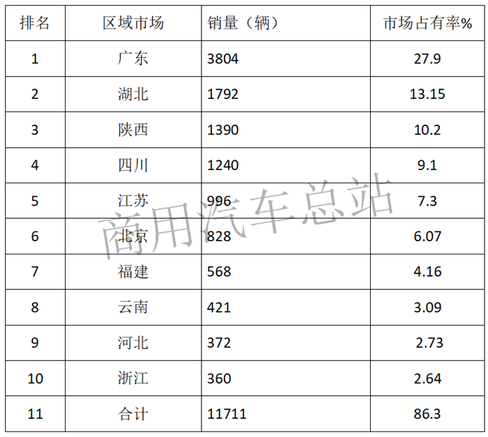 谁说电动物流车市场要“塌”？数据告诉你真相