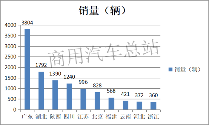 谁说电动物流车市场要“塌”？数据告诉你真相