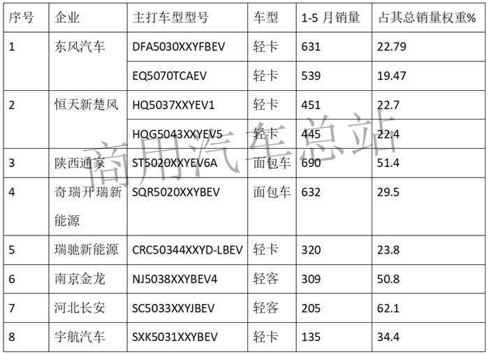 谁说电动物流车市场要“塌”？数据告诉你真相