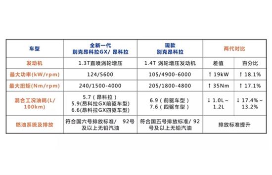 国六性能不妥协，别克新一代驱动系统揭秘