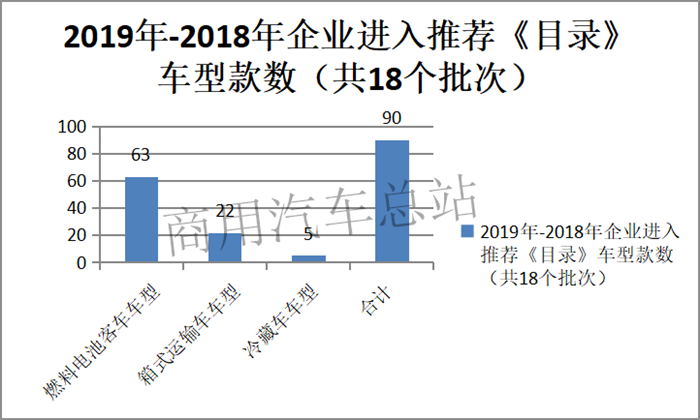 数据分析|为什么燃料电池汽车市场热在客车不在物流车？