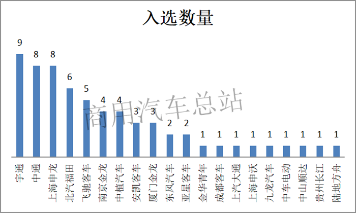 数据分析|为什么燃料电池汽车市场热在客车不在物流车？