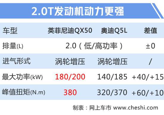 英菲尼迪推新一代发动机 QX50等车型均搭载