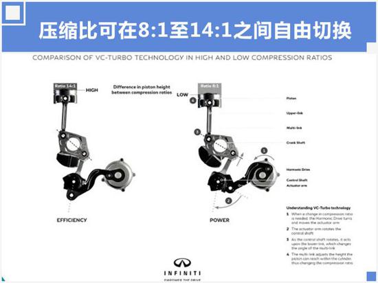 英菲尼迪推新一代发动机 QX50等车型均搭载