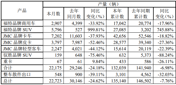 江铃产量.png