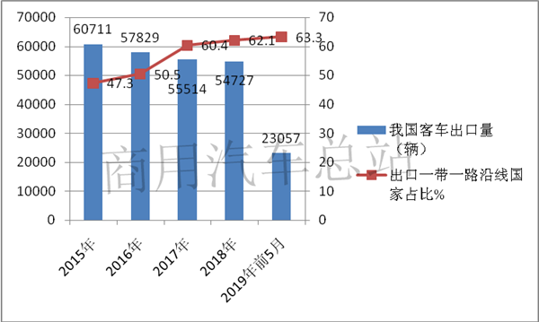 “牛逼”洲、“不差钱”、中低端市场各不同：我国客车海外问题及对策