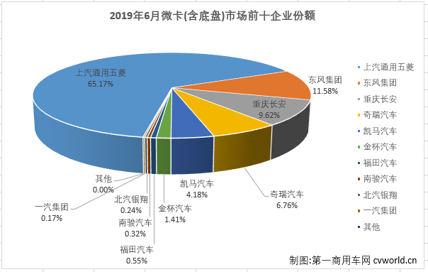 微卡排3.png