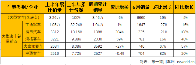 客车市场3.png