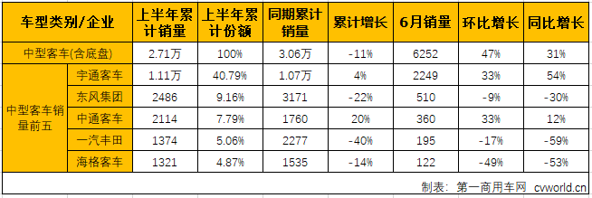 客车市场4.png