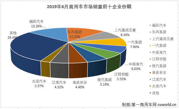 商车市场2.png