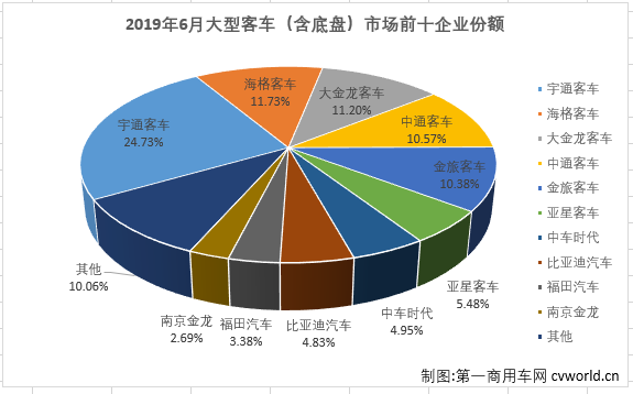 大客排3.png