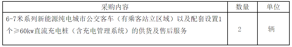 玉溪市公共汽车服务公司纯电动公交车辆采购竞争性谈判公告