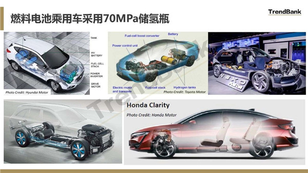 （PPT讲解）氢燃料电池汽车车载物理储氢方式比较