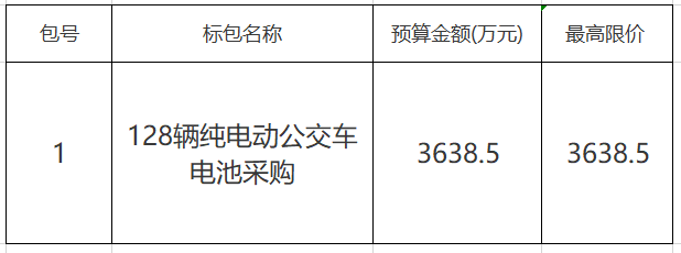 青岛市黄岛区128辆纯电动公交车电池采购公开招标公告