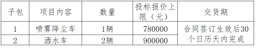 广东阳江市环境卫生管理中心喷雾降尘车和洒水车采购项目公开招标公告