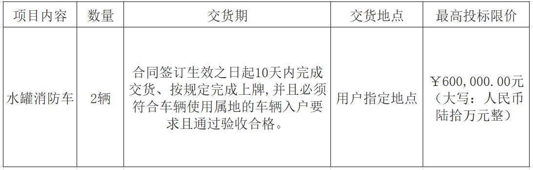 广东省封开县公安消防大队水罐消防车采购项目公开招标公告