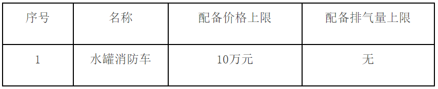 大理市剑川县公安局消防车采购项目（三次）采购招标公告