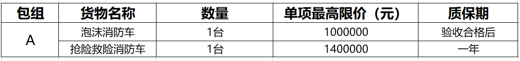 东莞市万江消防队消防车采购项目公开招标公告