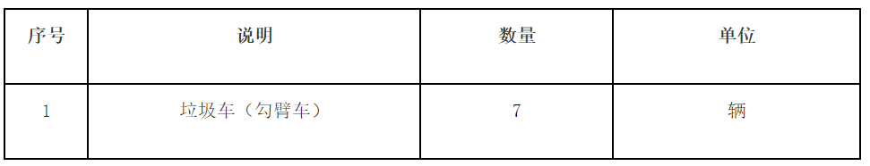 银川市市政管理局7台垃圾勾臂车采购公开招标公告