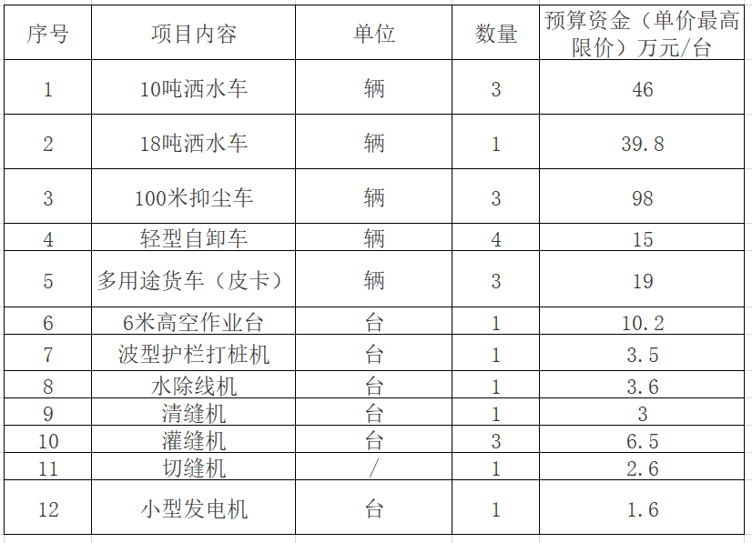 广州市花都区公路养护所2019年14台养护车辆采购公开招标公告