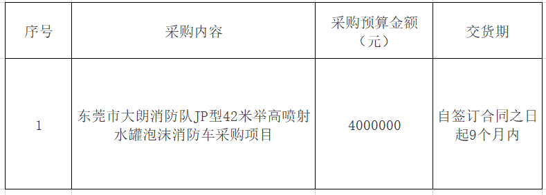 东莞市大朗消防队JP型42米举高喷射水罐泡沫消防车采购招标公告