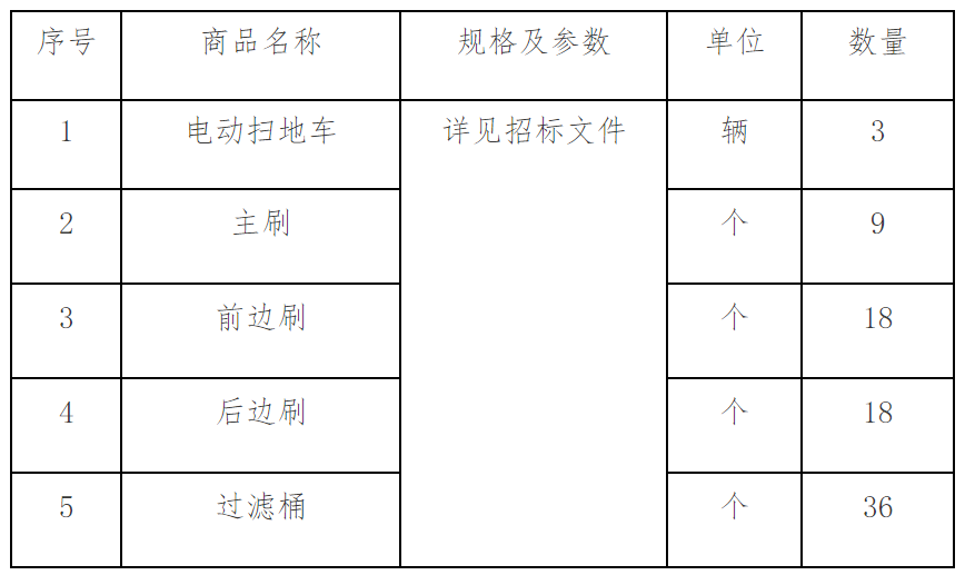 甘肃华亭市城市管理综合执法局洒水车、电动扫地车采购公开招标公告