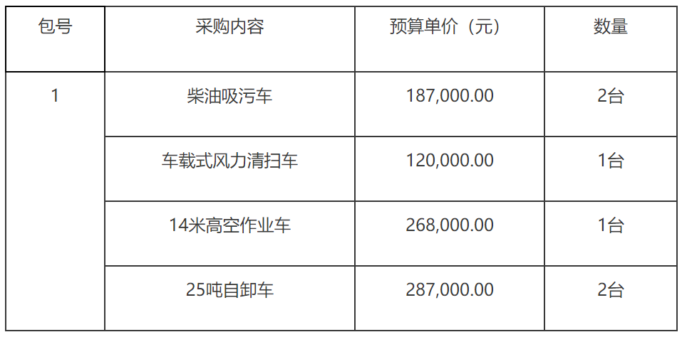 大兴安岭新林区物业管理处高空作业车采购招标公告