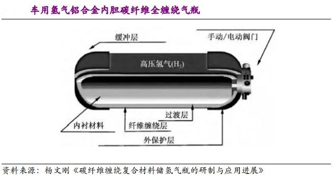 简析中国氢瓶应用的现状与未来发展方向