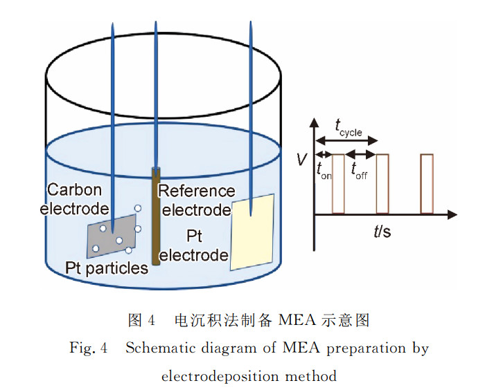质子交换膜燃料电池膜电极制备方法解析