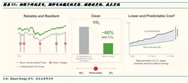 深度分析：全球氢燃料电池市场现状