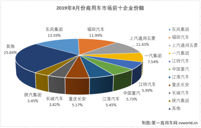 商车市场1.png