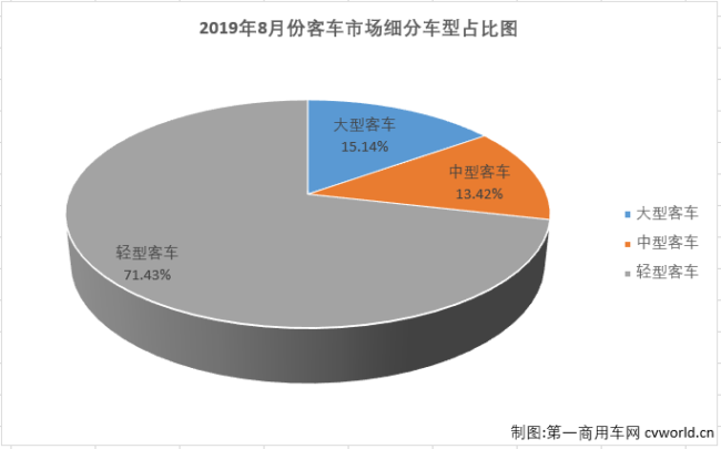 客车市场1.png