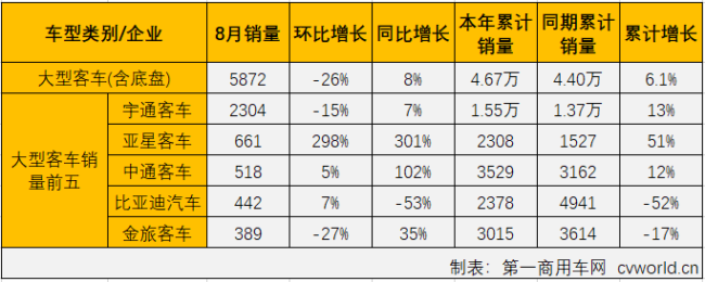 客车市场3.png