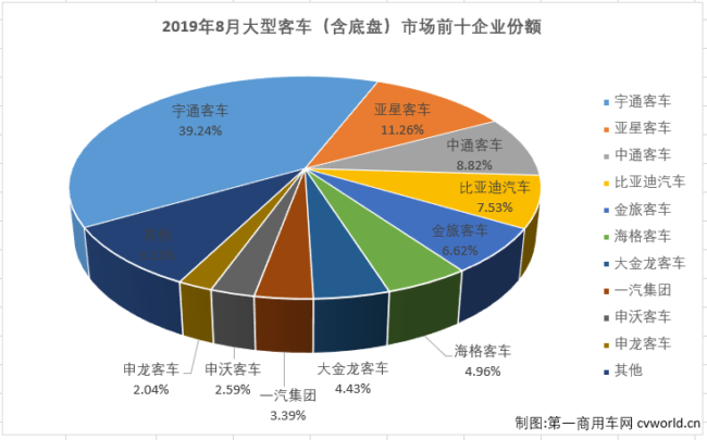 大客排3.png