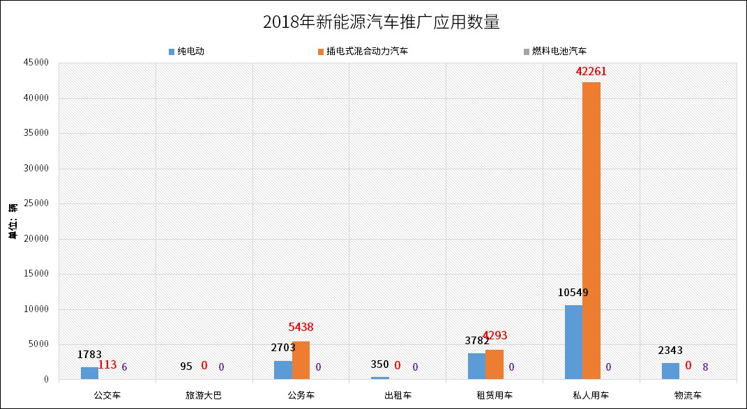 解析上海市新能源汽车行业发展概况及规划