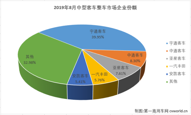 中客整车1.png